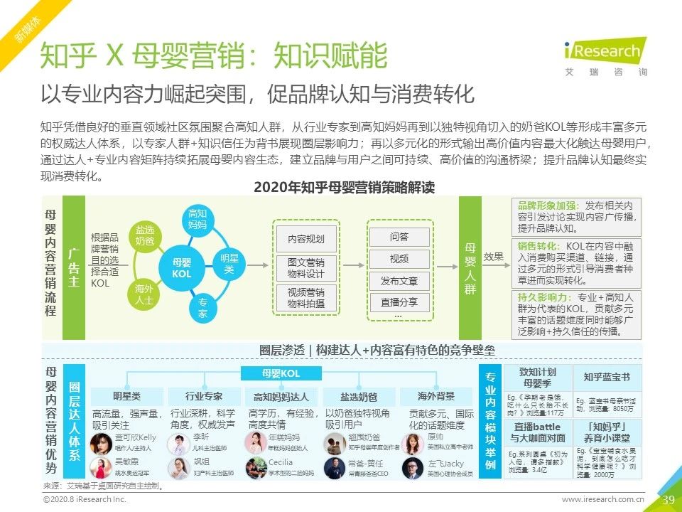 2020年各平台网络营销分析,2023年网络营销案例及分析