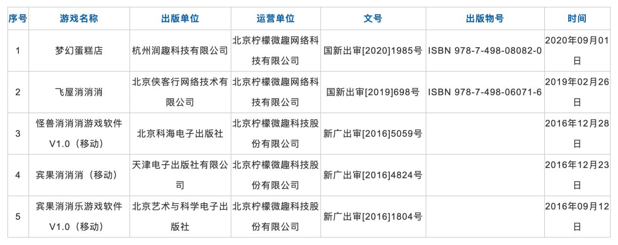 《宾果》衰退、隐私问题严重，单品依赖的柠檬微趣如何登上创业板