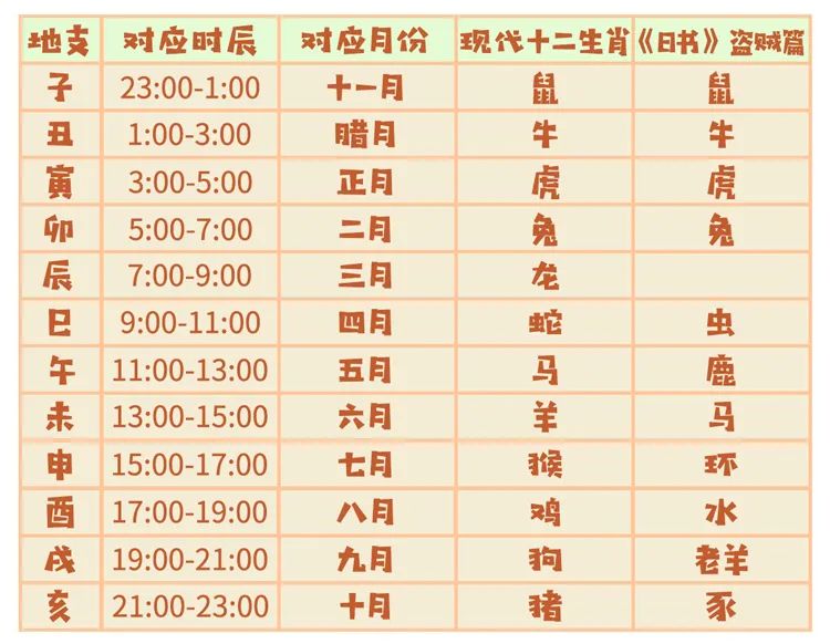 十二生肖谜面揭秘,十二生肖还有哪些关于数学的问题