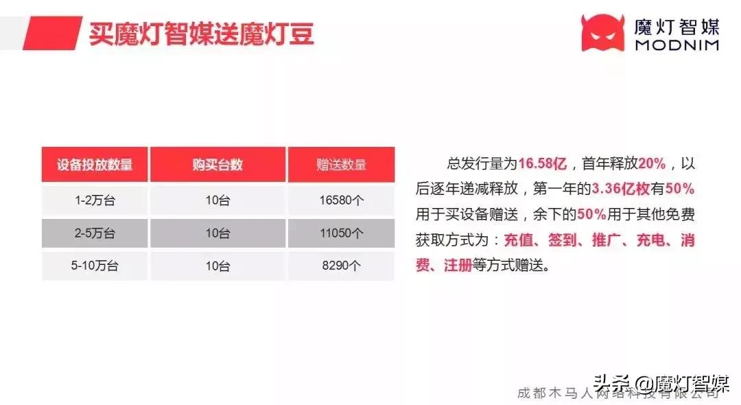 魔灯智媒官网,魔灯智媒拆解视频