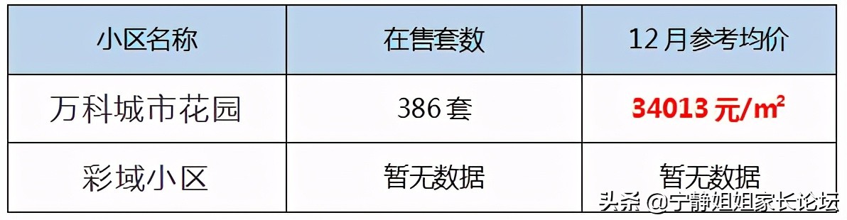 成都师范附属小学邛崃文君分校,温江成都师范附属学校