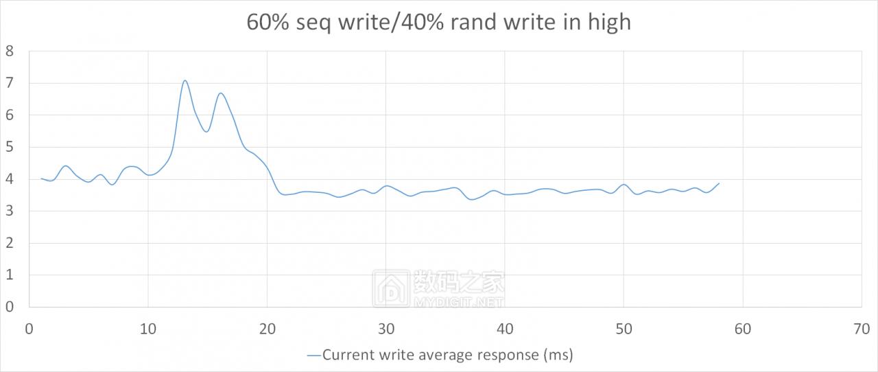 hgst固态硬盘好不好,pdd洋垃圾电脑评测