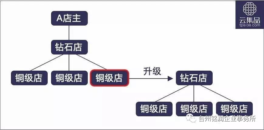 云集品传销案,云集品抓捕了什么人