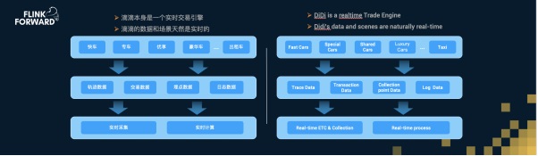 实时流计算框架apacheflink,apacheflink零基础入门六