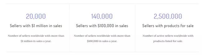 亚马逊最近半年的走势,亚马逊最新形势