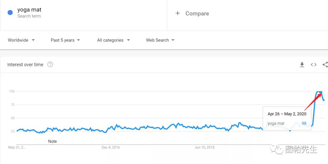跨境电商所有产品都是正品吗,跨境电商包邮和不包邮