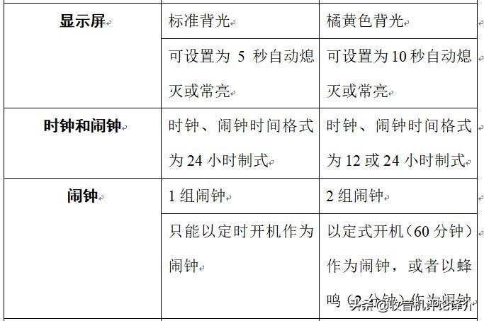 收音机德生s2000和伊顿750哪个好,德生收音机680及600对比哪个更好