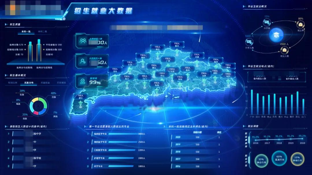 如何做一个好的数据分析报告,数据可视化大屏用什么软件