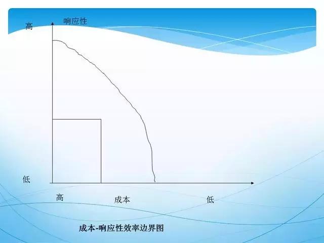 ppt供应链管理技巧,供应链管理方法和建议ppt