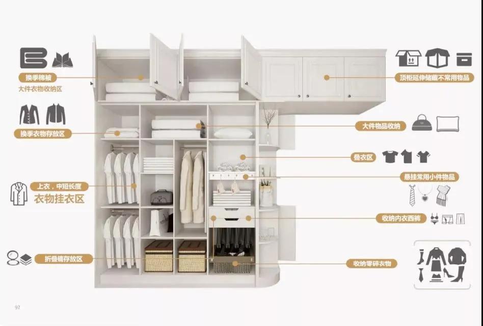2.4米推拉门衣柜布局设计,两扇门衣柜布局设计