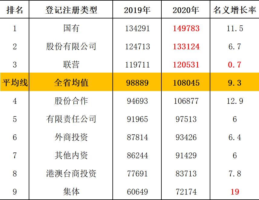 2021广东省平均工资排行榜,广东各市平均工资排名