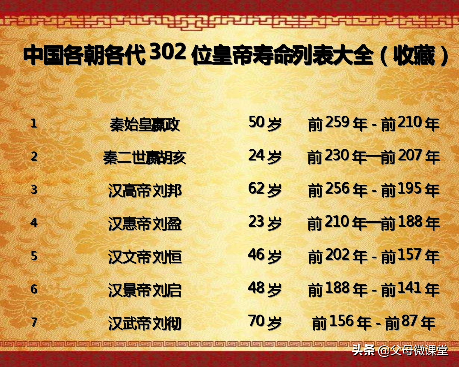 中国历代皇帝的平均寿命是多少,古代各朝各代的皇帝都是怎么死的