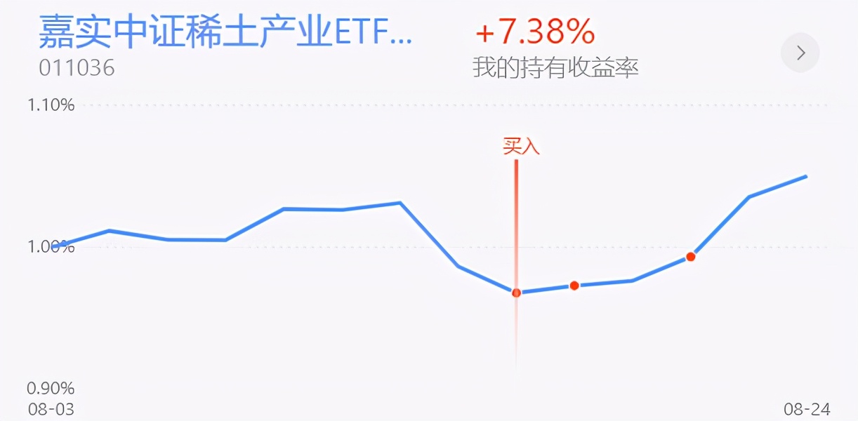 上证指数冲高回落上影线后市,上证指数重新站上3600点整数关口