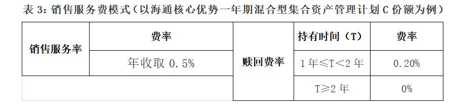 一文读懂cta基金,一文读懂基金