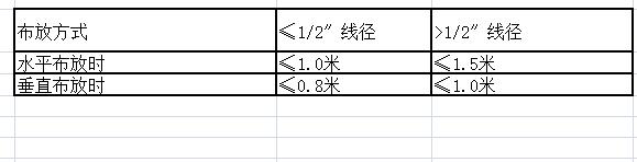 室内电气安装施工规范国家标准,室内分布系统施工报价