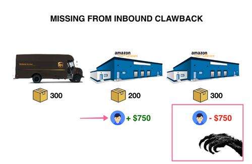 亚马逊秒杀费用,亚马逊派送费用