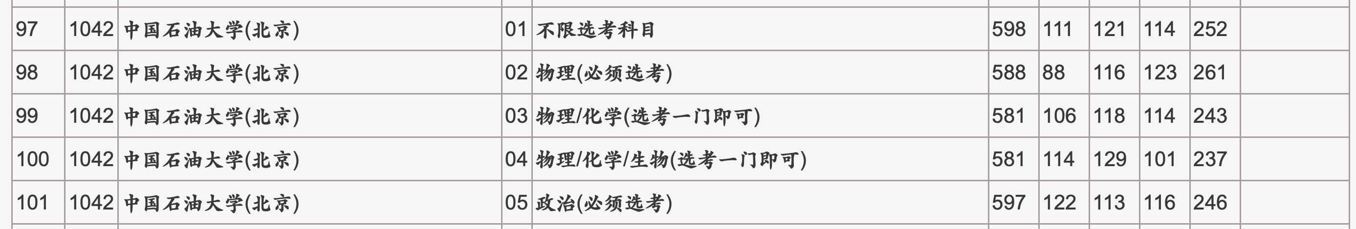 晨雾老师手把手教你六步完成志愿填报