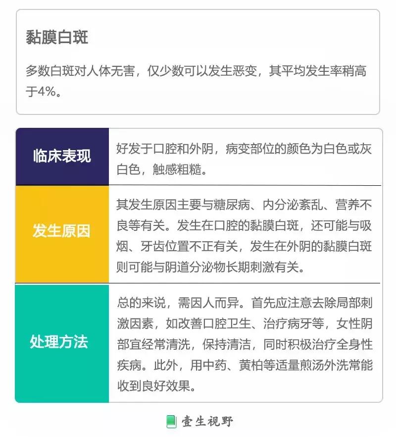 什么是癌前病变干预,什么是癌前病变