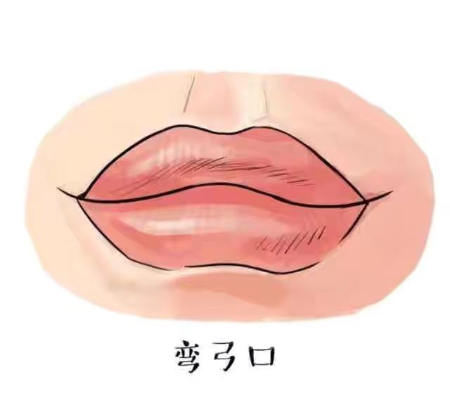 什么嘴型代表什么性格,嘴型测性格你属于哪种
