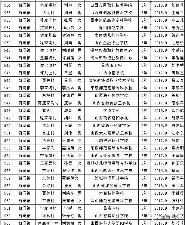 雨露计划拟资助学生名单,雨露计划资助给贫困学生带来希望