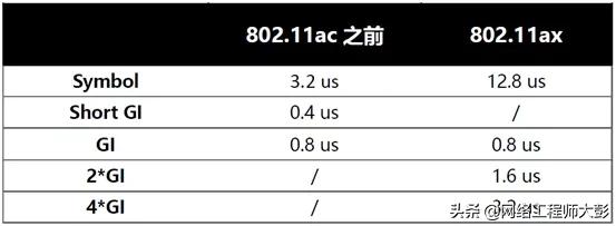 无线网和传统wifi网速哪个好,免费互联网wifi为什么网速慢