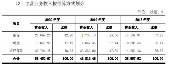 又一家医疗科技企业加码中国市场,又一家医药巨头立案调查