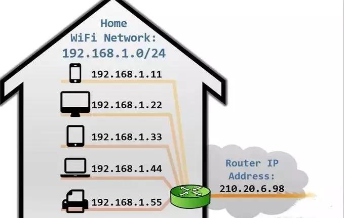摄像头有10000个ip怎么设置,ip地址超过255个怎么设置