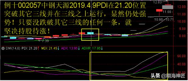 傻瓜式dmi指标详解,dmi指标原理和详解