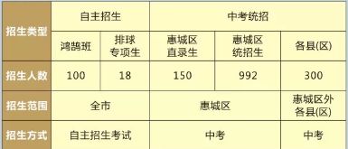 微巡礼|生命力之校——惠州中学