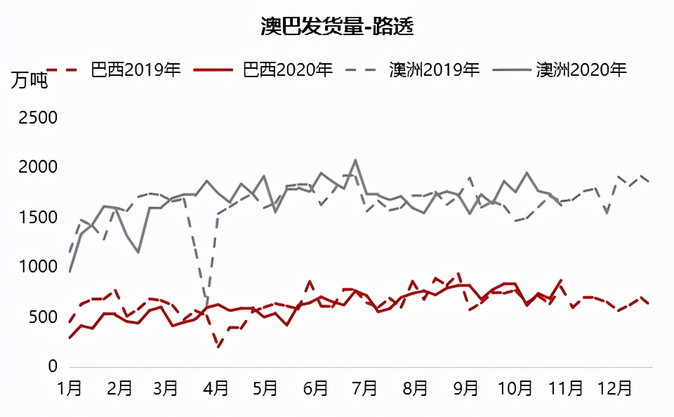 铁矿石偏强运行短期维持坚挺态势,铁矿石下跌逻辑