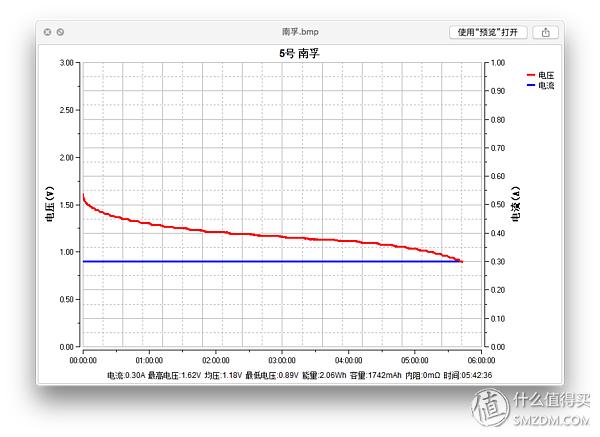 常见大品牌5号电池小横评,5号电池横评