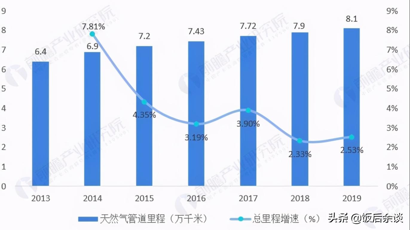 物流人的心酸有多少人能体会得到,干物流真的不容易呀