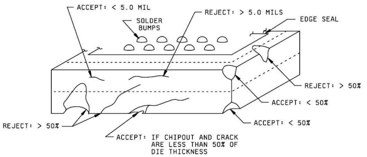flipchip倒装,flipchip倒装技术