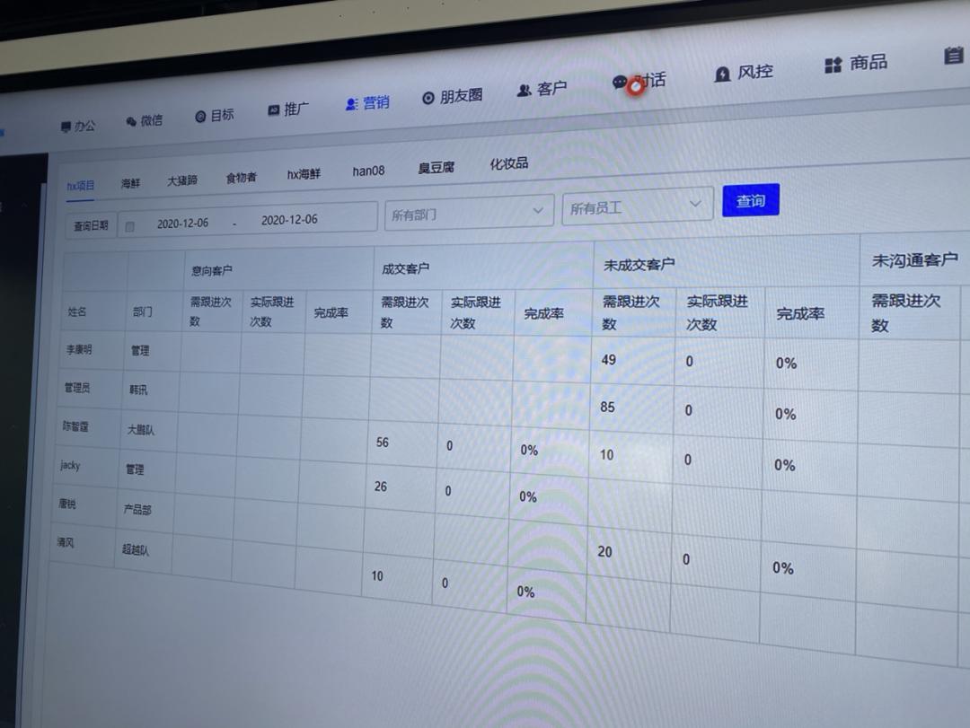 一家月入2000万的私域电商,私域电商月入10万的方法