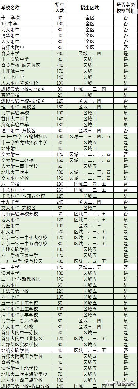 海淀中考先出排名再报志愿吗,海淀中考志愿填报技巧