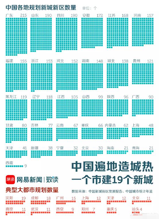 哪些城市不能买新区,最危险的3类新区千万不要碰