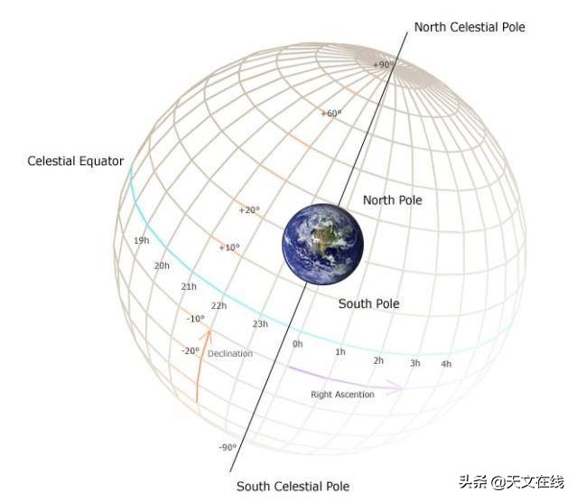 探索浩渺的宇宙,浩渺的宇宙总是让人那样神往