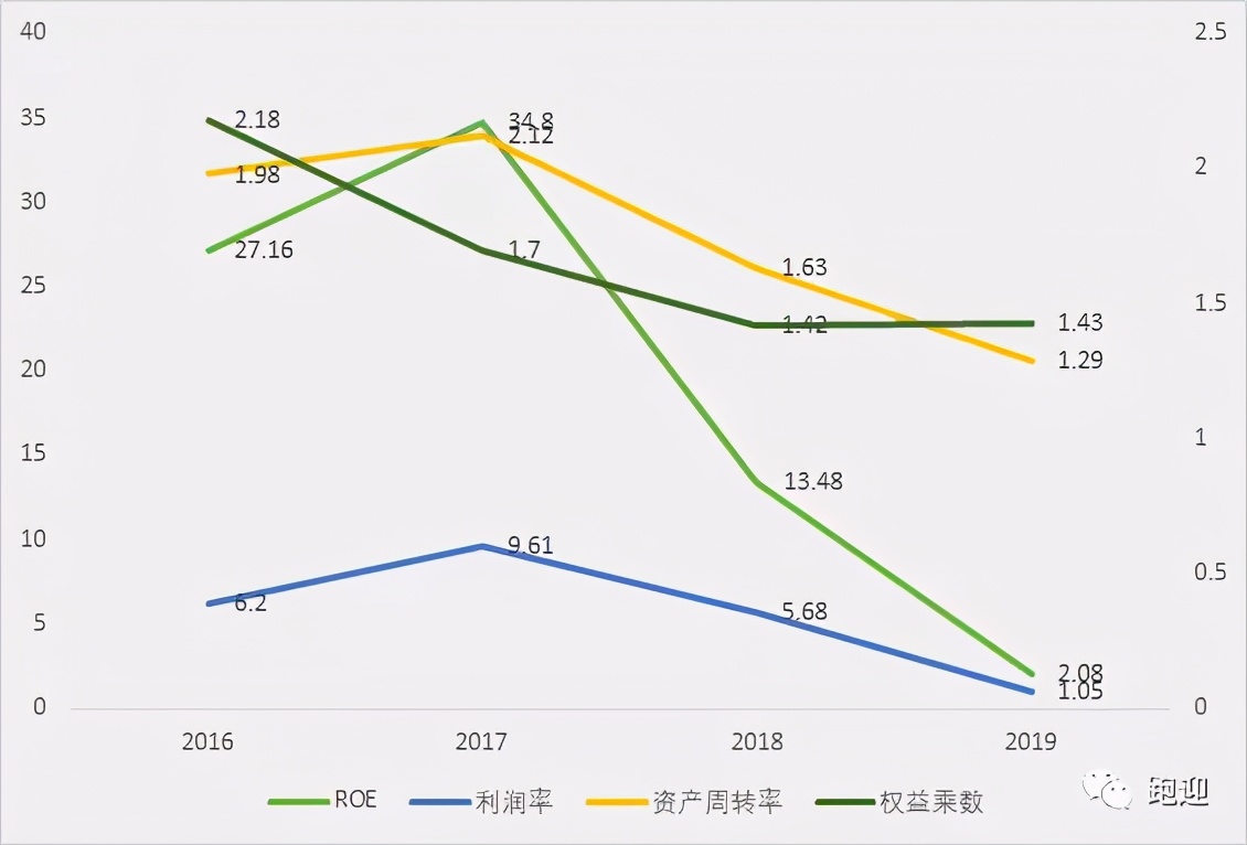 御家汇美妆龙头,御家汇美妆营业额