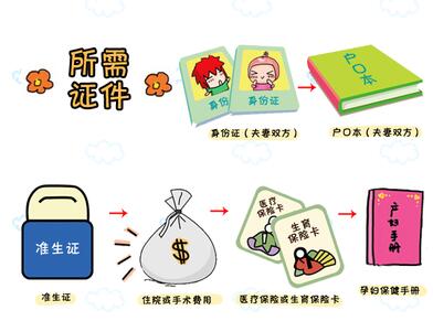 快生了待产包该怎么做,快生了妈妈应该准备什么