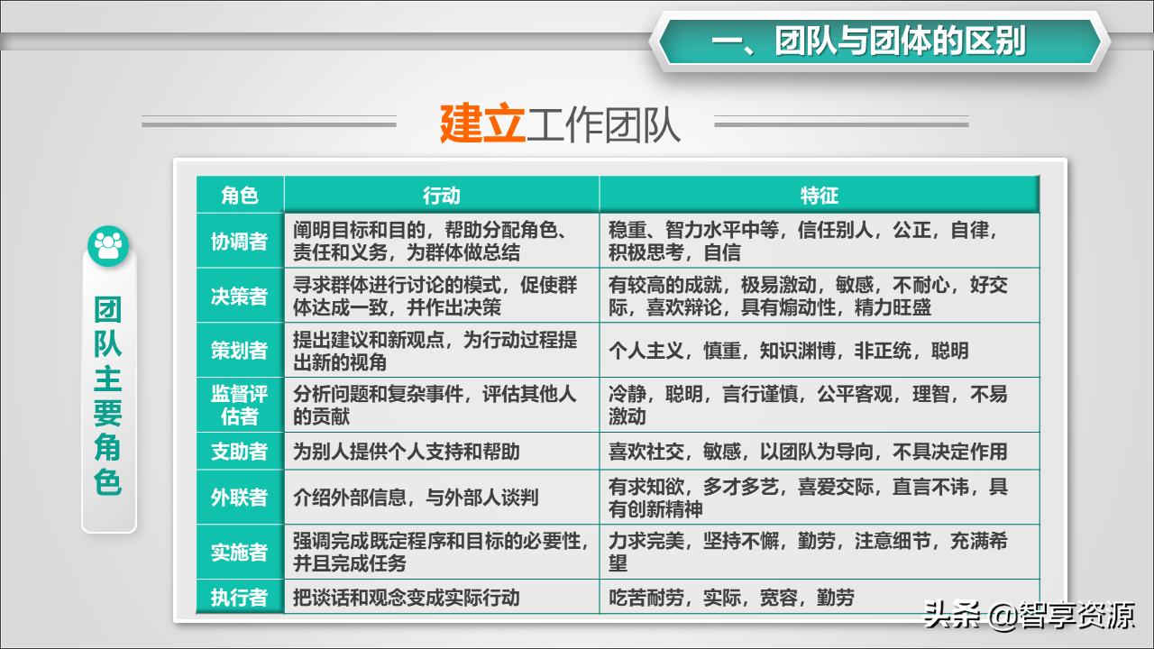 学校如何打造有凝聚力的团队,团队凝聚力简短小故事及感悟