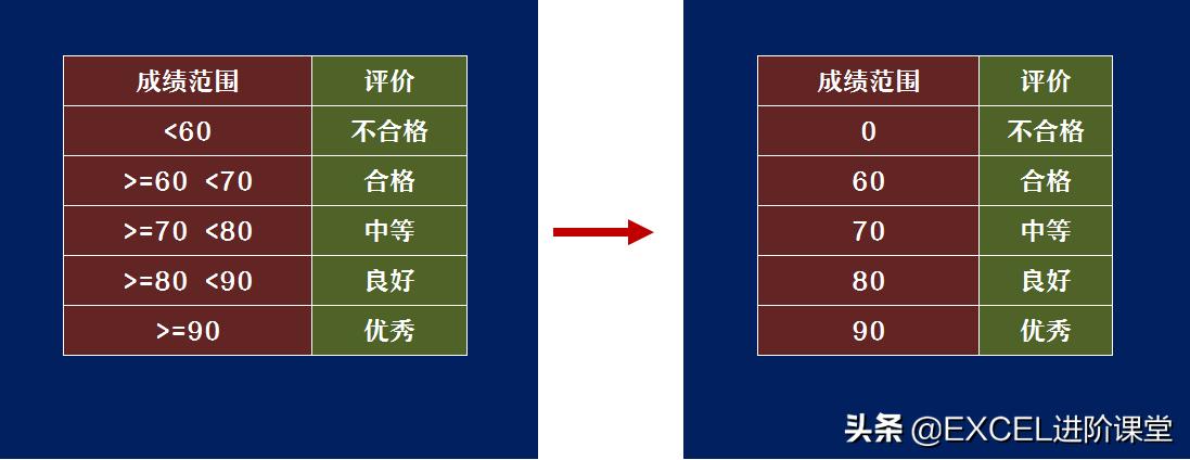分段计算有什么技巧,计算题怎么计算得又快又准