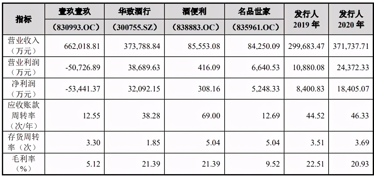 酒仙网的前景,酒仙网加盟店亏损吗