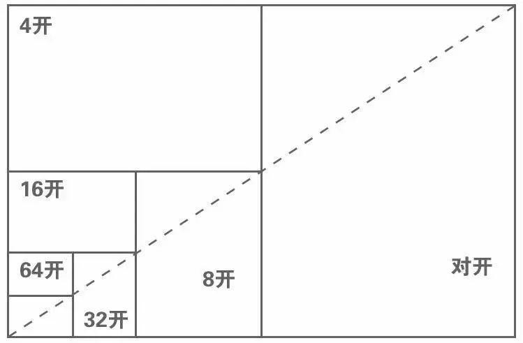纸张大度尺寸是多少,对开纸张尺寸多少合适