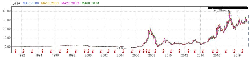 年报高送转预期股如何潜伏操作,高股息高送转分股票如何操作