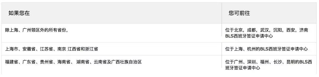 西班牙签证办理流程,西班牙签证办理流程详细