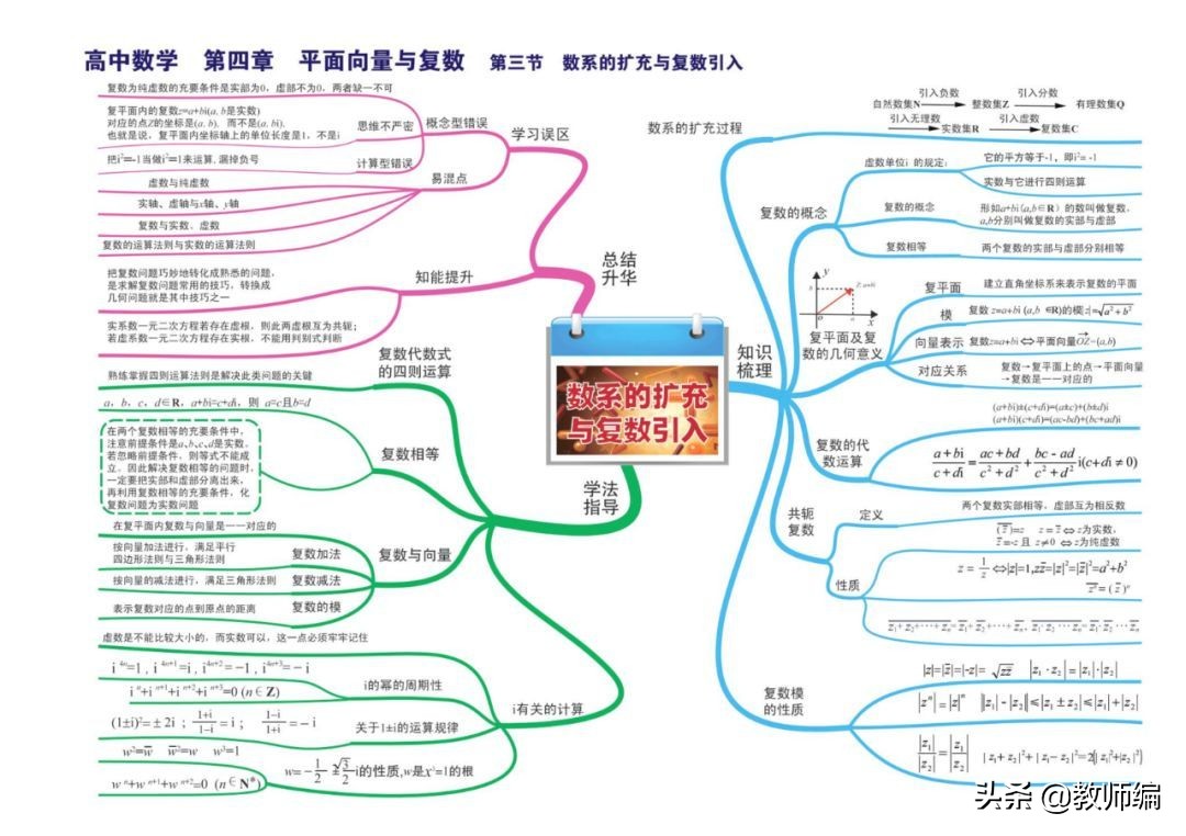数学全套思维导图,四年级数学第一单元的思维导图