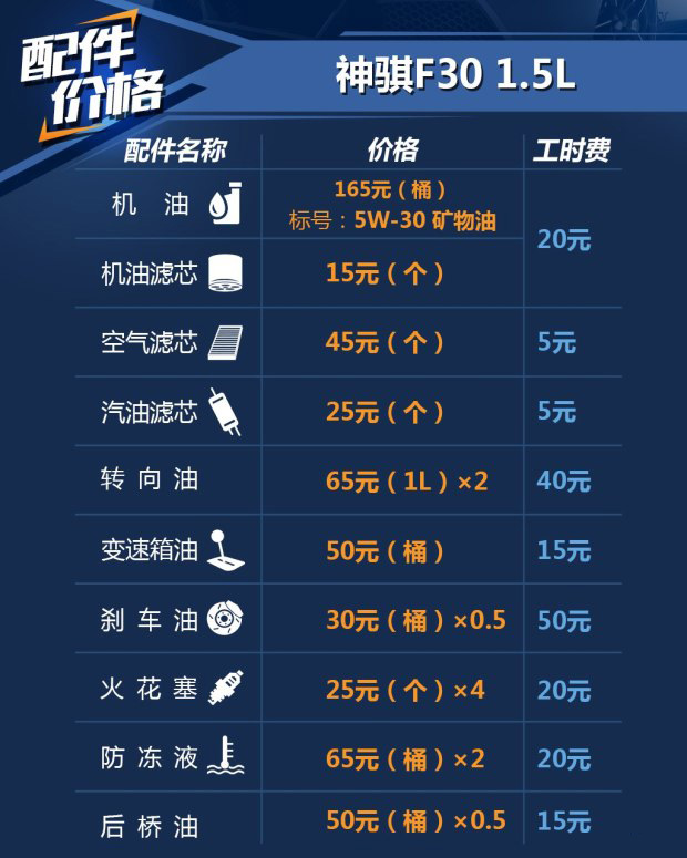 长安神骐f30双排货厢,长安神骐f30带货厢
