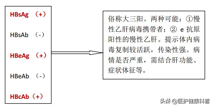 我有乙肝,想谈恋爱、结婚、生小孩……不可以吗?
