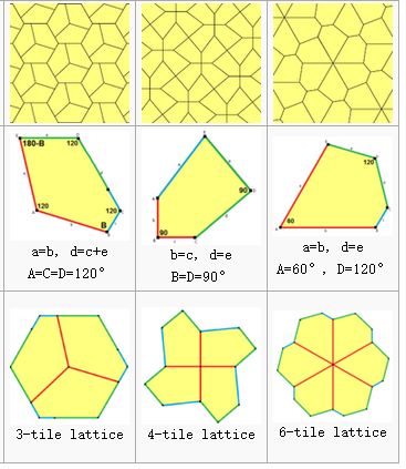 五边形密铺详细介绍,密铺五边形