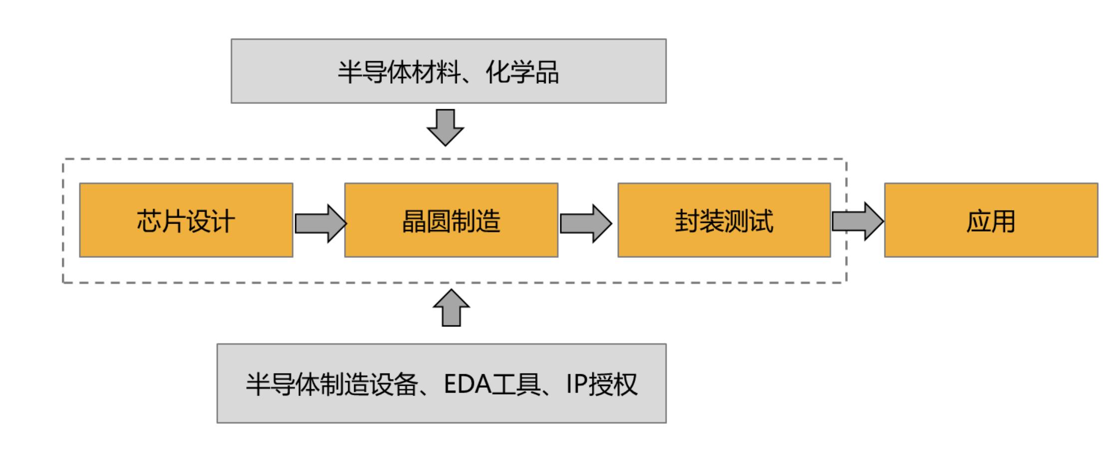 华润微并购功率半导体上市公司,华润微在半导体的地位